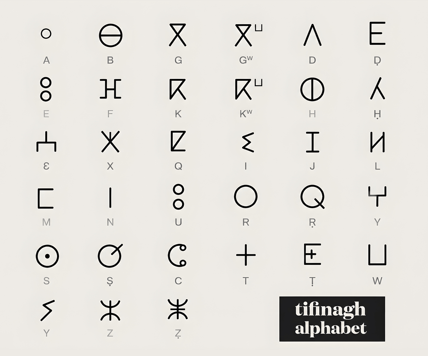 Canvas Wall Art (Tifinagh Alphabet)